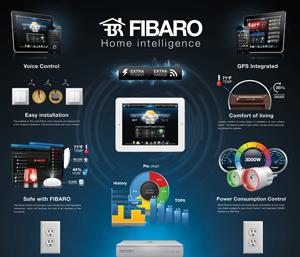 fibaro m